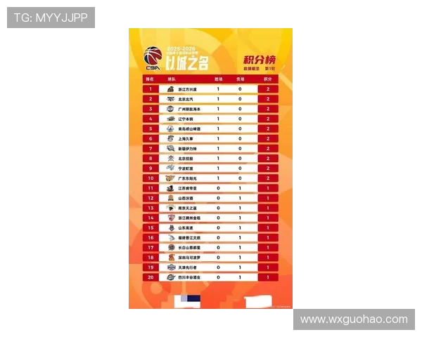 上海篮球队在选拔赛中以86分稳居积分榜首位